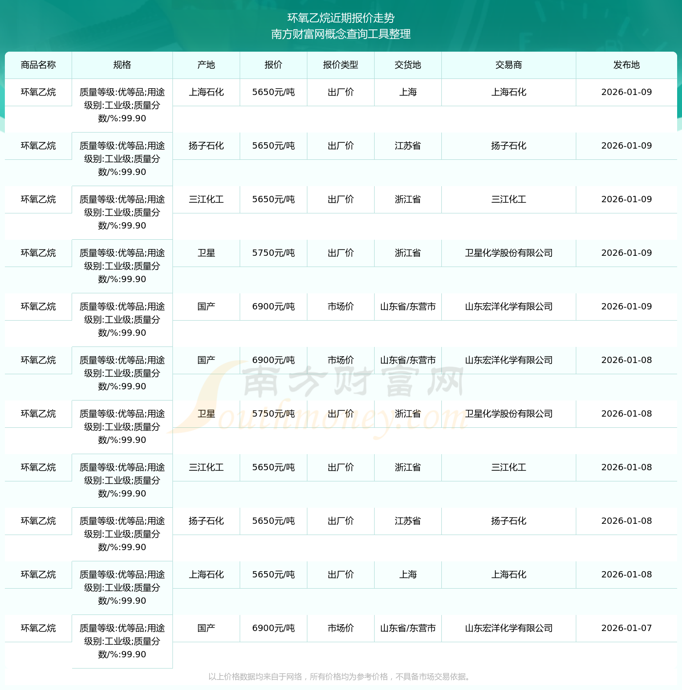 广钢气体：2026年第一季度净利润约9179万元，同比增加62.63%