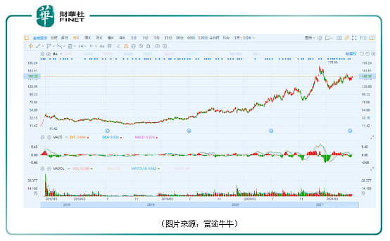 下游需求激增，CPU重回AI核心，A股布局公司梳理