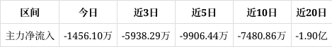 百利科技龙虎榜:营业部净卖出1668.85万元