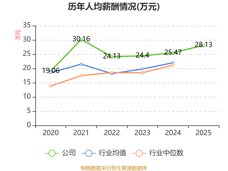 ST思科瑞:2025年营收同比增长33.39% 净利润同比减亏