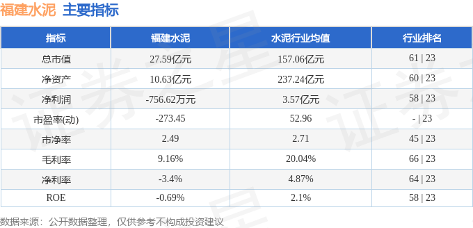 赤天化换手率28.20%,上榜营业部合计净买入4726.14万元