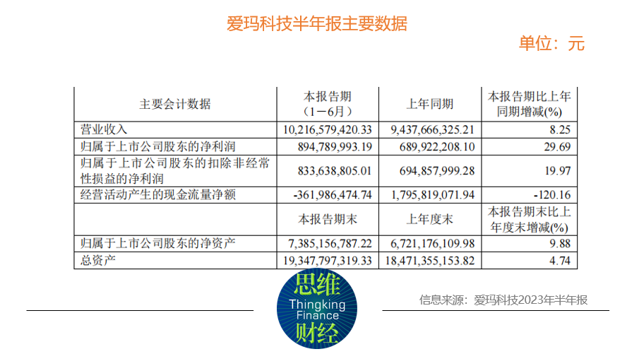 600810,遭证监会立案,多份财报曾“连打补丁”!去年净利暴跌888%,亏损2.17亿元