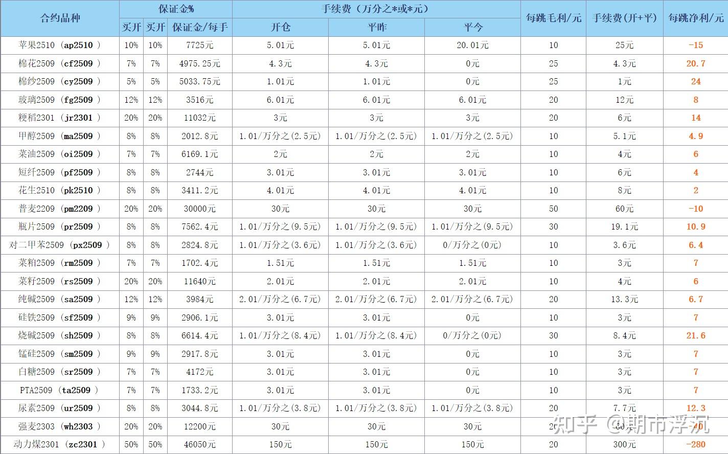 600810，遭证监会立案，多份财报曾“连打补丁”！去年净利暴跌888%，亏损2.17亿元