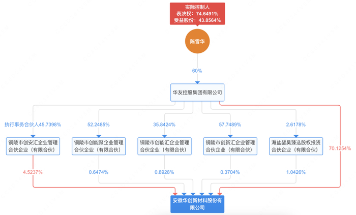 罕见！超级牛散，进入中信证券前十大股东！