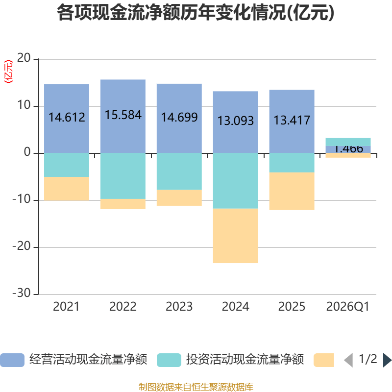 易瑞生物：2026年第一季度净利润约-1026万元