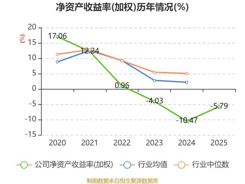 元琛科技：一季度净利润同比增长65.34%