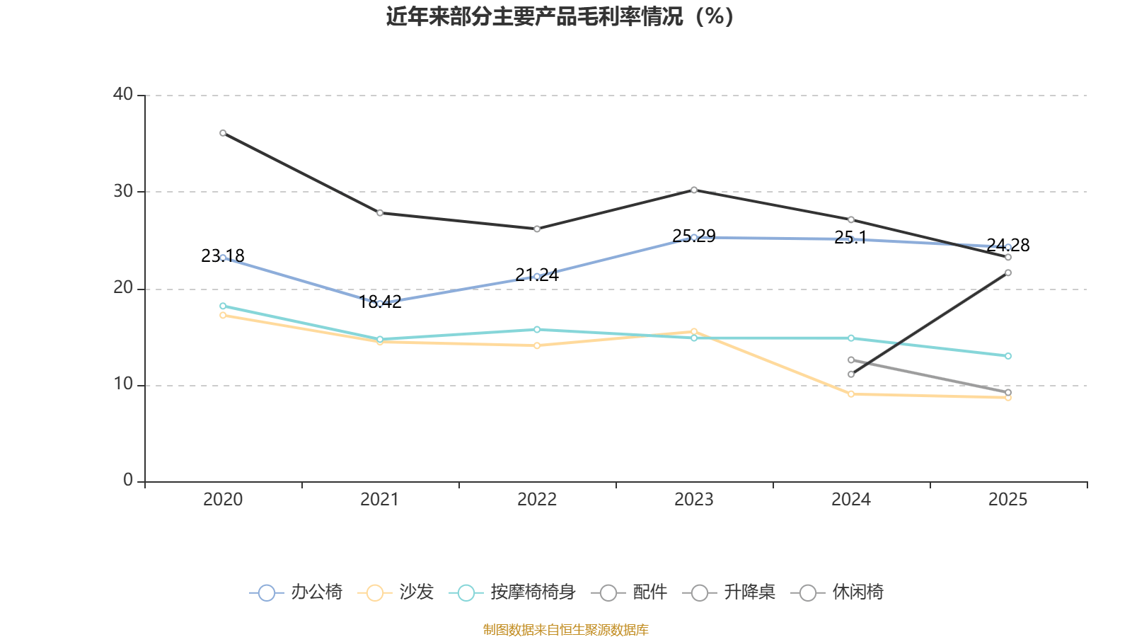 长华集团:2025年净利润同比下降16.22% 拟10派1.5元