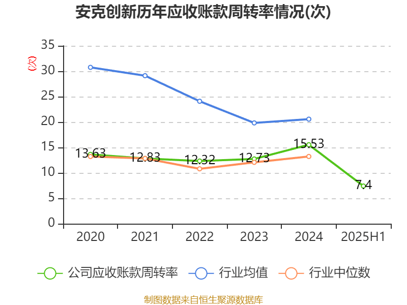 中油资本:2025年净利润同比下降7.57% 拟10派0.47元