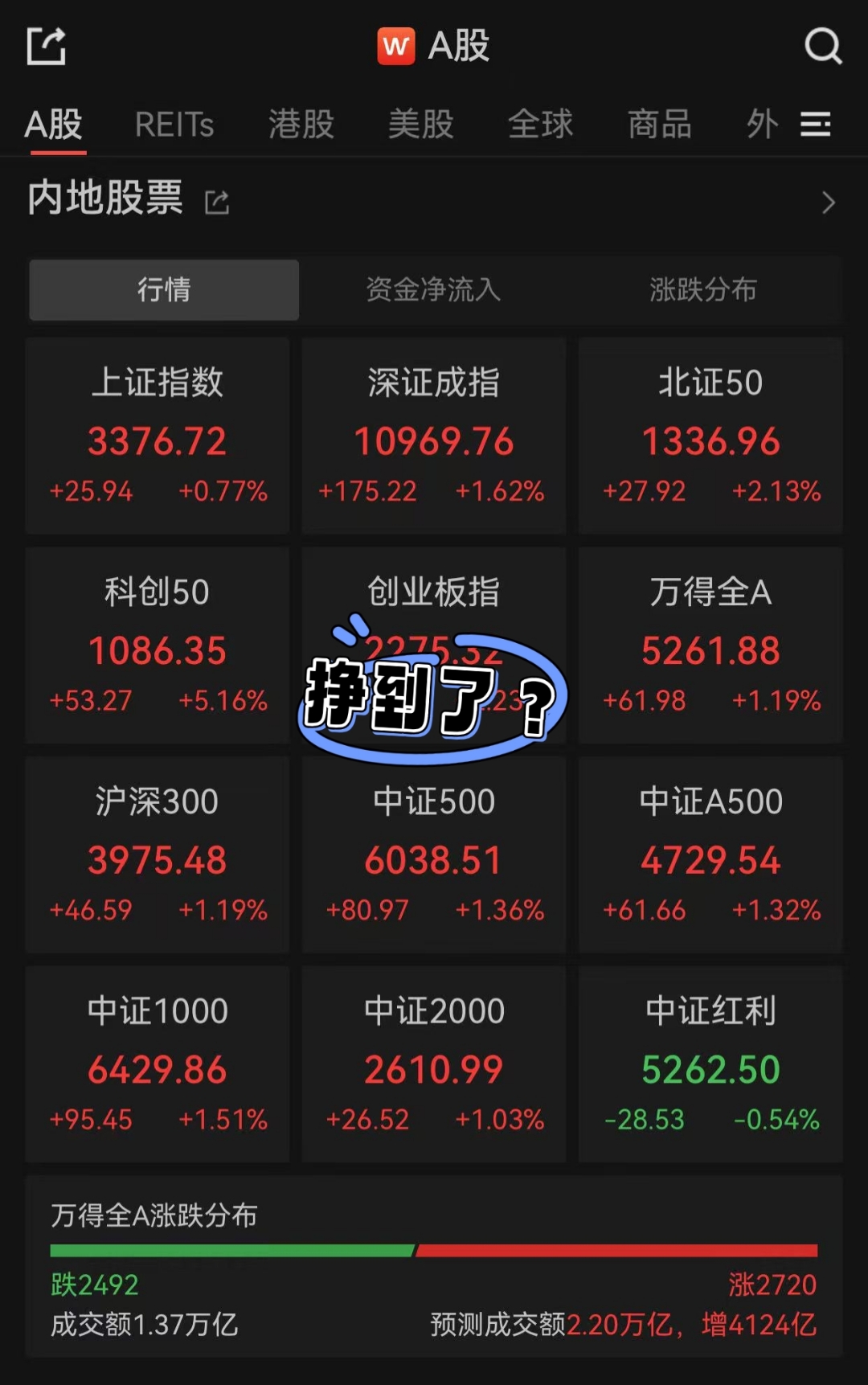 AI算力芯片测试需求爆发 强一股份一季度净利润同比增近7倍