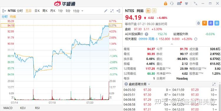 心动公司(02400.HK)4月24日回购788.75万港元，已连续55日回购