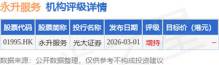 心动公司(02400.HK)4月24日回购788.75万港元，已连续55日回购
