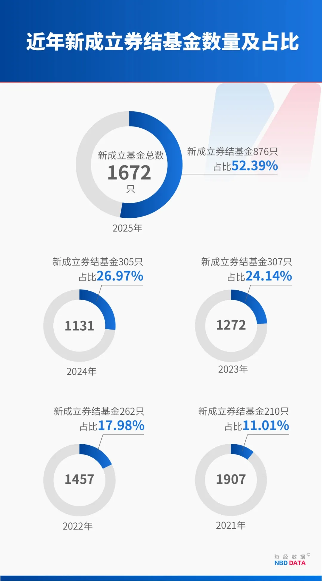 券商一季报分化明显！中信单季净利破百亿，财通、东北翻倍，这家骤降98%