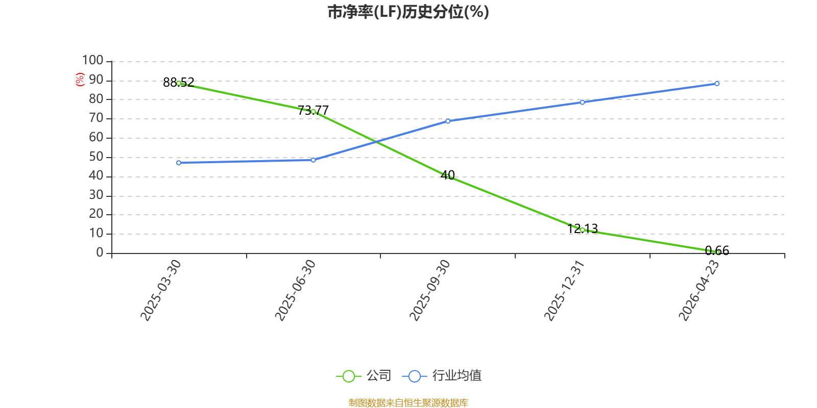 格林达(603931)2026年一季报简析:净利润同比下降7.88%,盈利能力上升