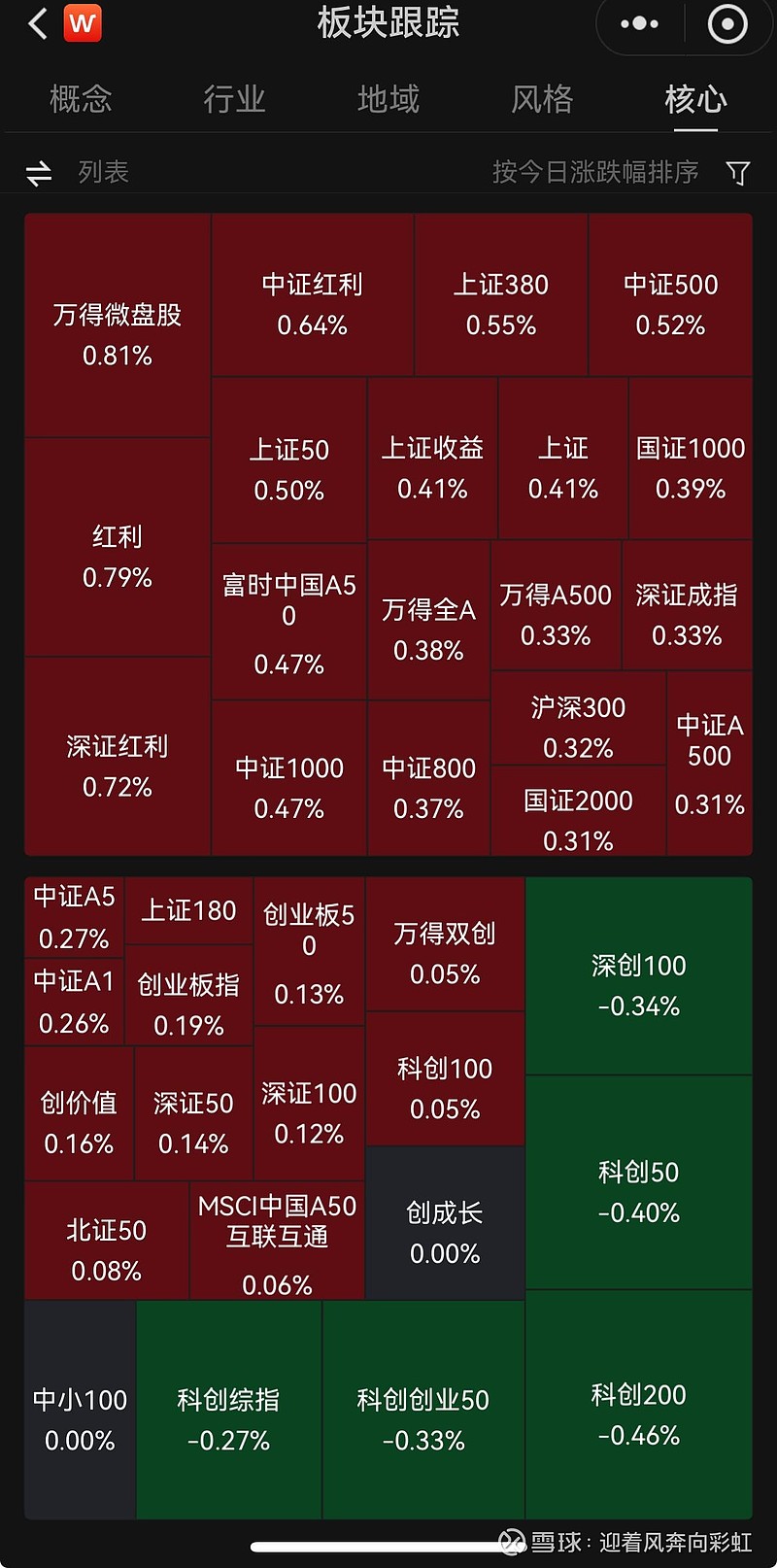 中证转债指数早盘收涨0.29%