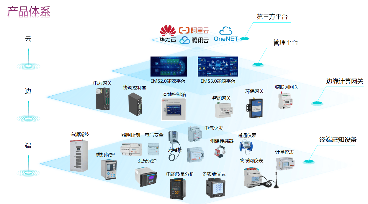 南网数字：公司开发的调度运行管理系统（OMS）可支撑电网调度业务在网、省、地三级一体化协同运转