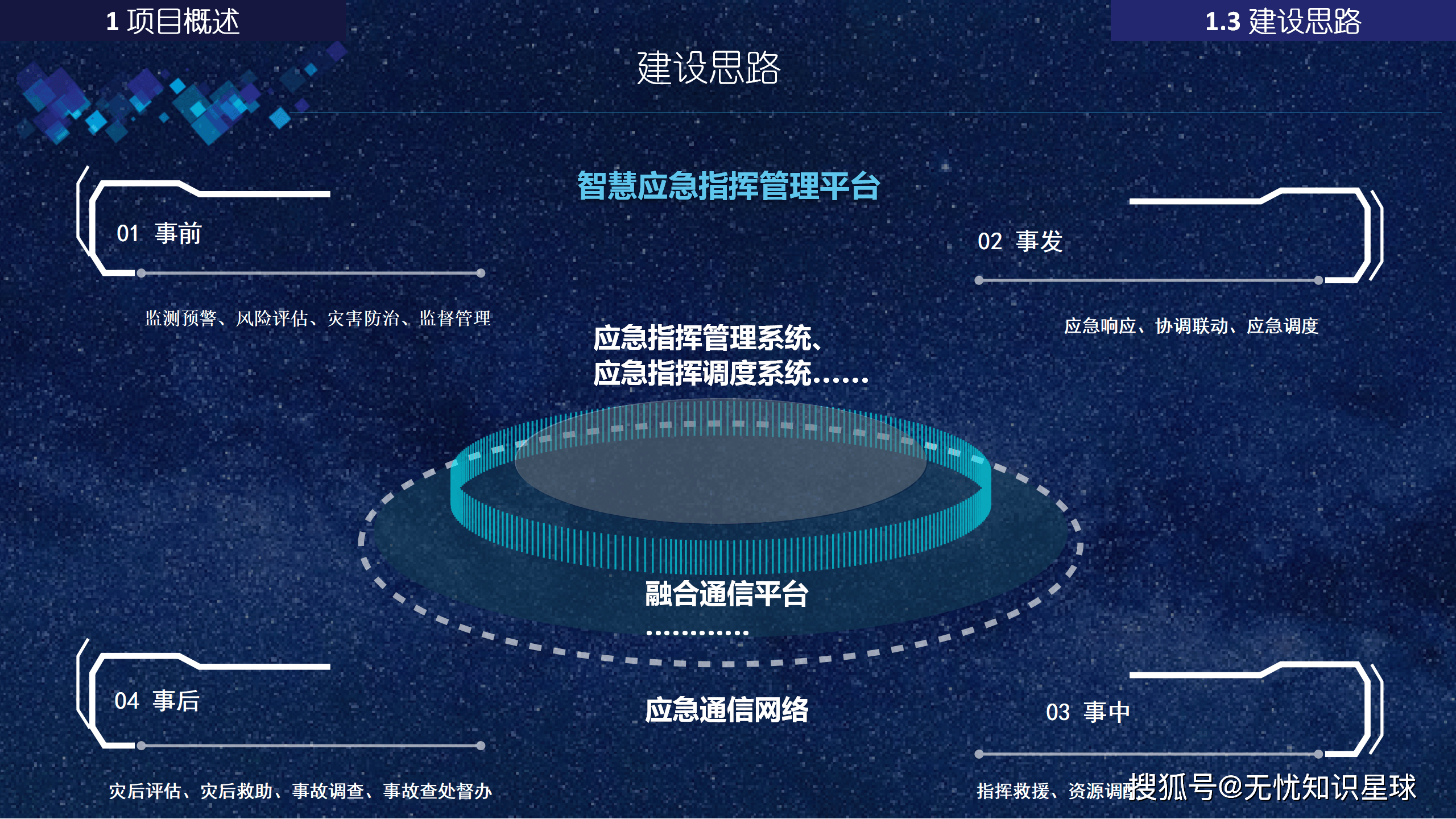 南网数字：公司开发的调度运行管理系统（OMS）可支撑电网调度业务在网、省、地三级一体化协同运转