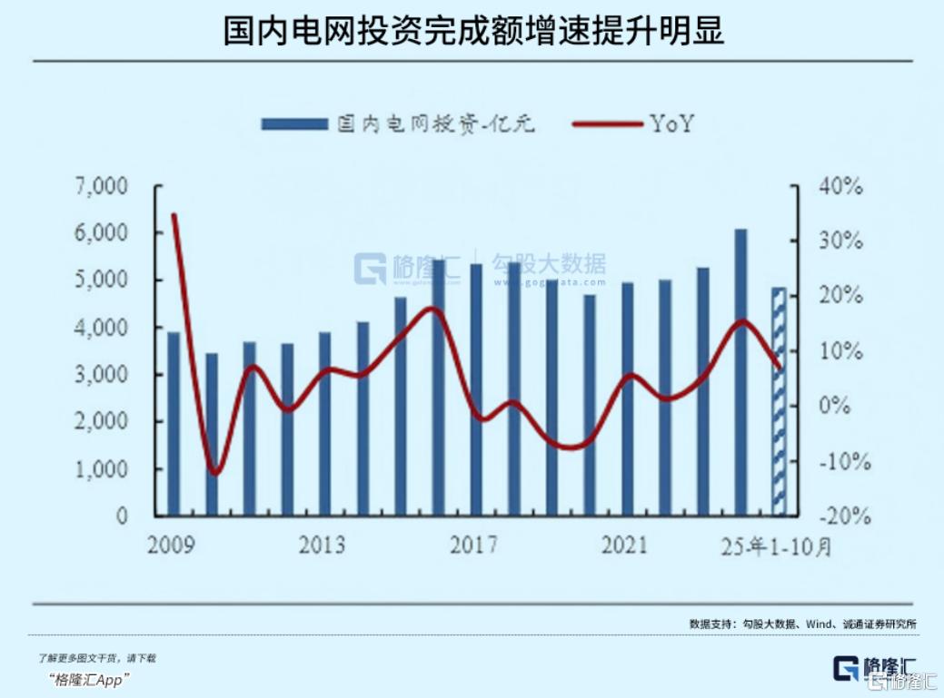 午评:科创综指涨超2%,半导体板块强势,PCB概念等活跃