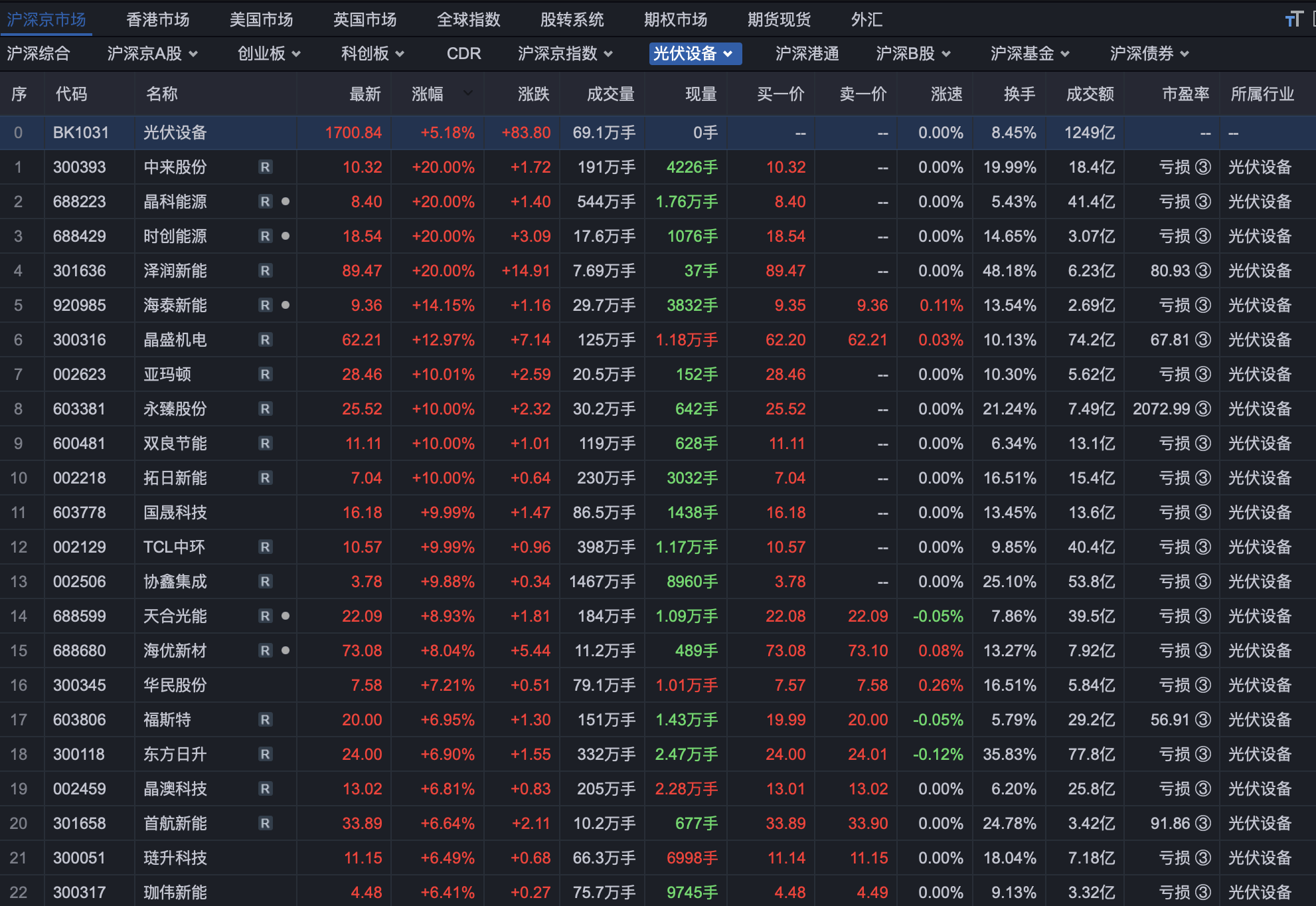 午评：科创综指涨超2%，半导体板块强势，PCB概念等活跃