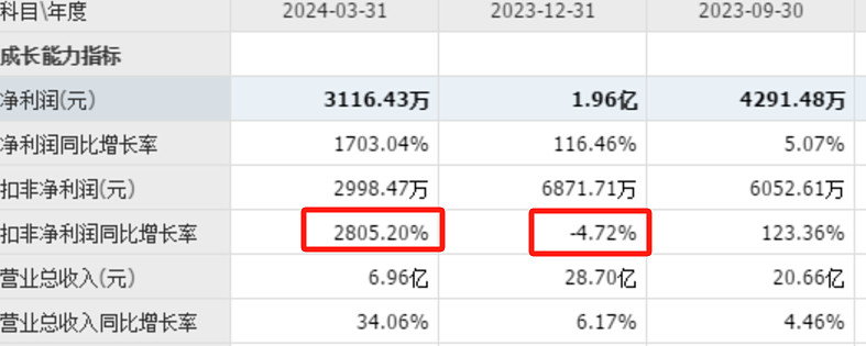 欧陆通：关于欧通转债可能满足赎回条件的提示性公告