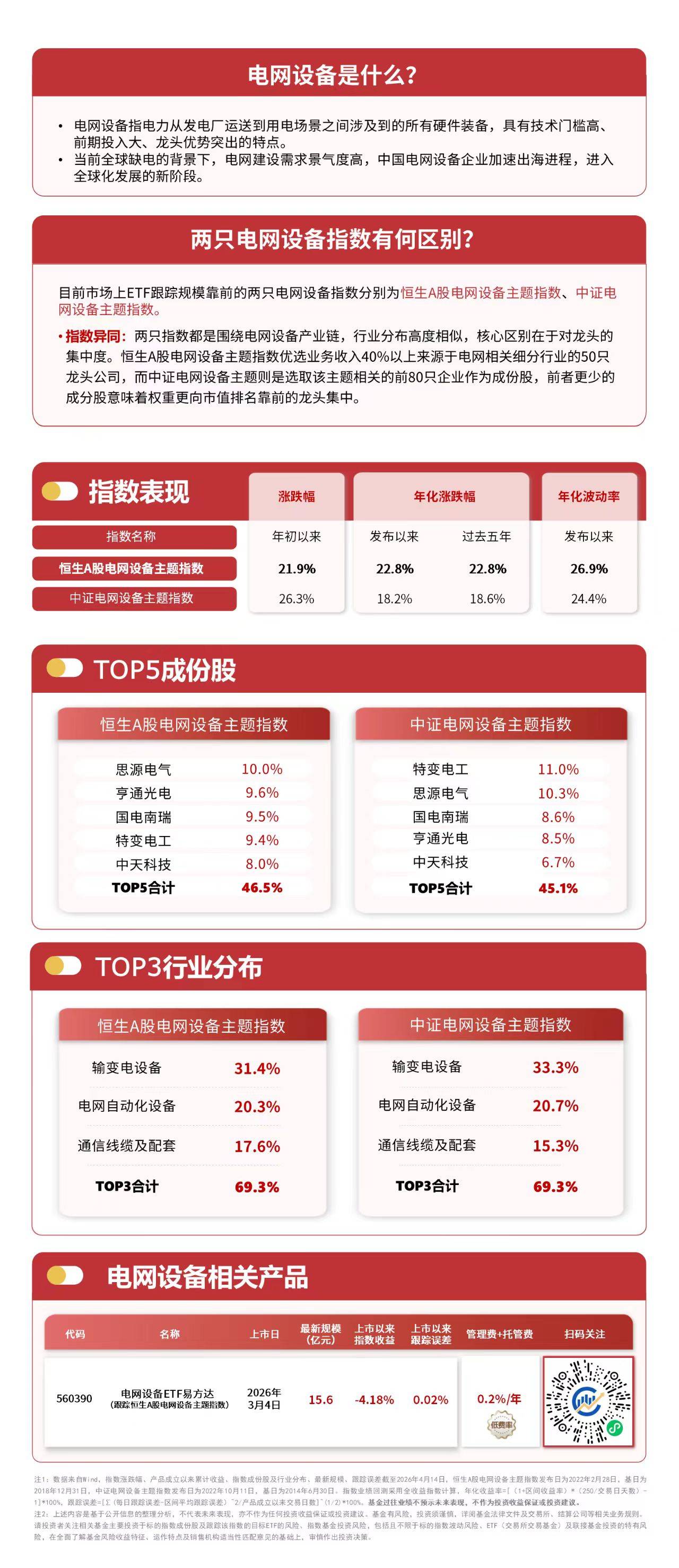 石化板块表现分化，煤化工逆势走强，关注同标的规模第一的化工行业ETF易方达（516570）投资机会