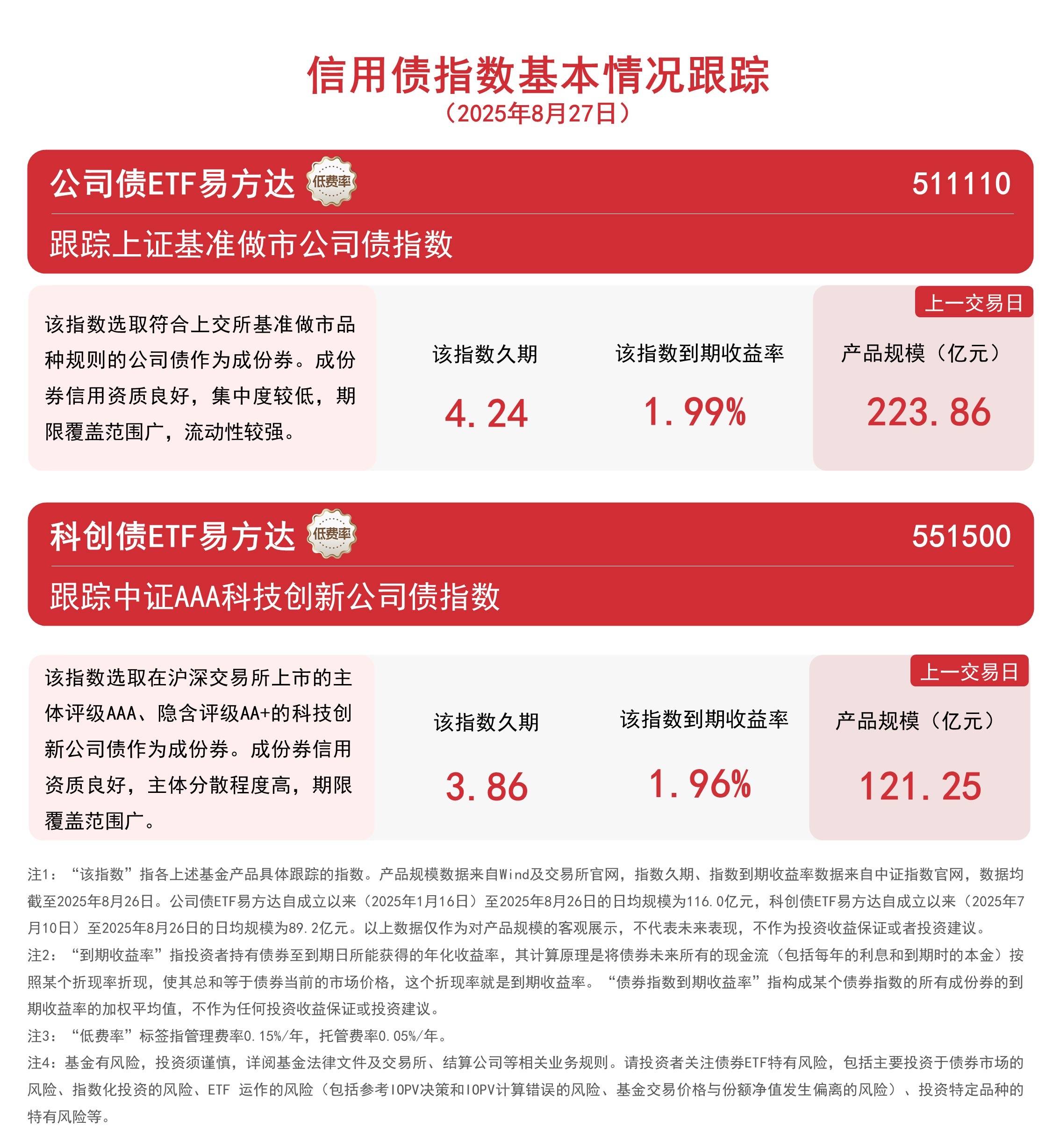 新能源赛道本周活跃,新能源ETF易方达(516090)、储能电池ETF易方达(159566)标的指数涨超5%