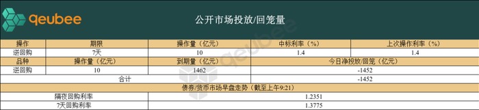 资金边际收敛 债市担忧由长至短传导｜机构要评