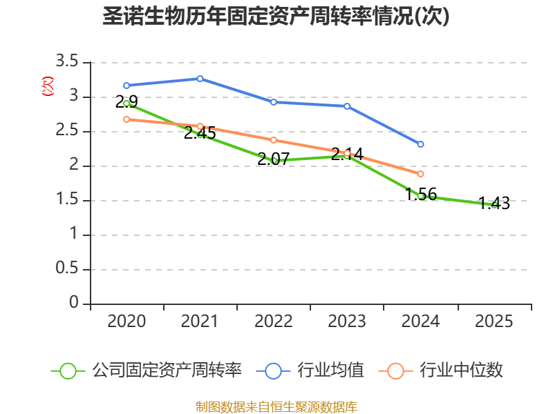 奥特佳:2025年净利润同比增长84.29% 拟10派0.0608元