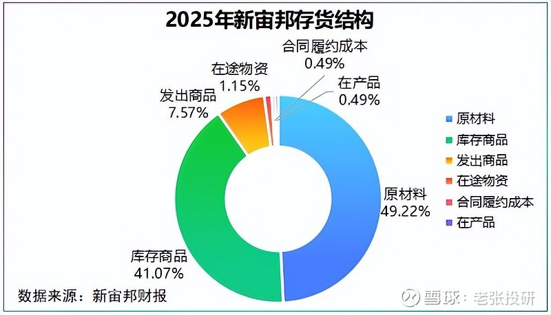 新宙邦:2026年第一季度净利润约4.80亿元,同比增加109.02%