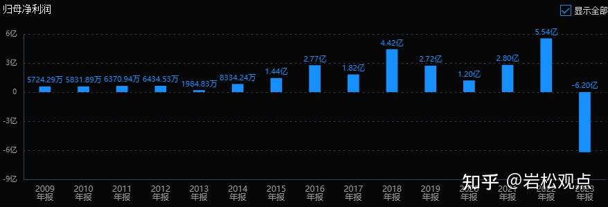 悦安新材:2025年净利润同比增长17.82% 拟10转2派2元