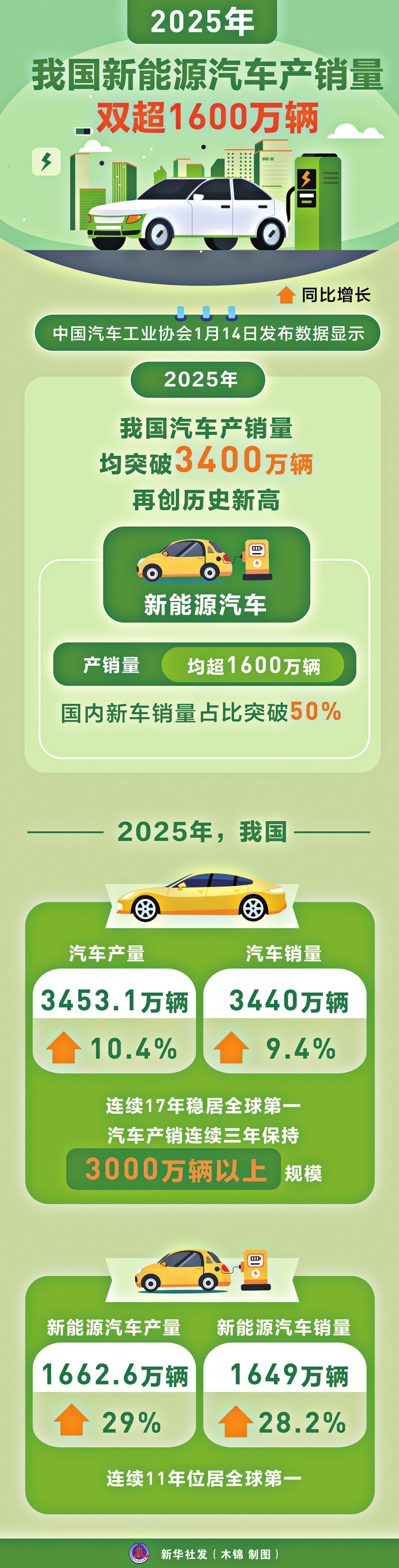 中国长安汽车发布“海纳百川”计划2.0 计划2030年海外销量150万辆