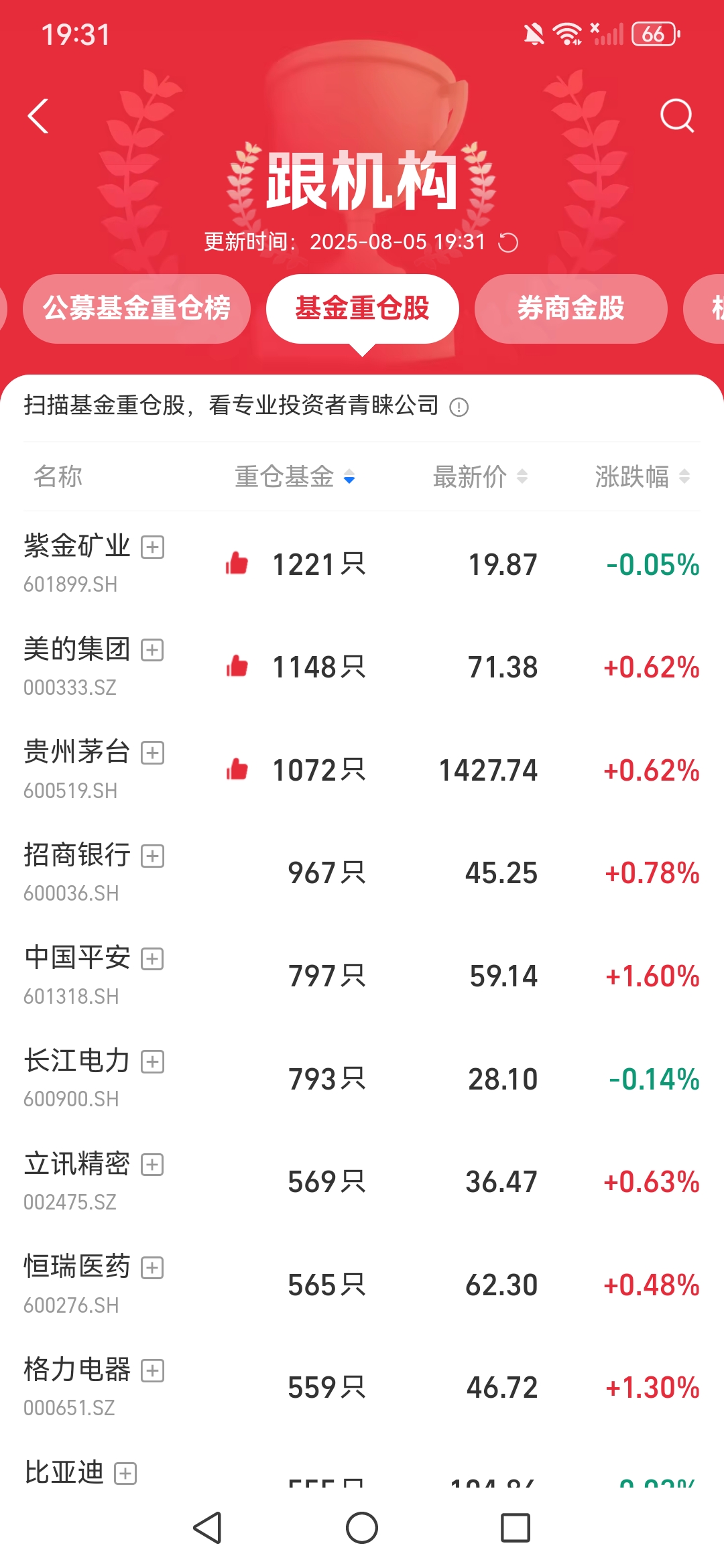 国债期货开盘全线上涨