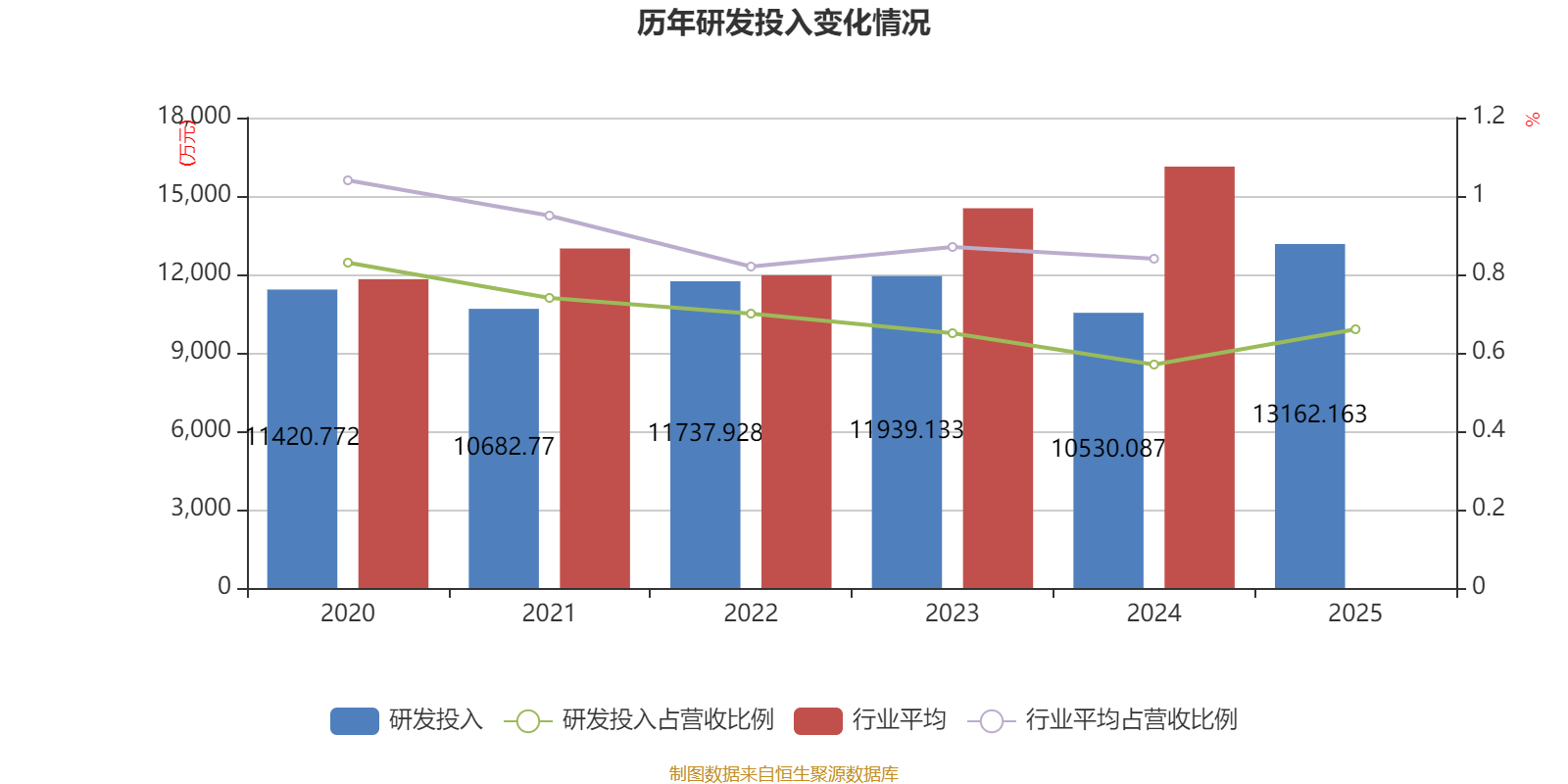 同济科技：2025年净利润同比下降32.91% 拟10派1.32元