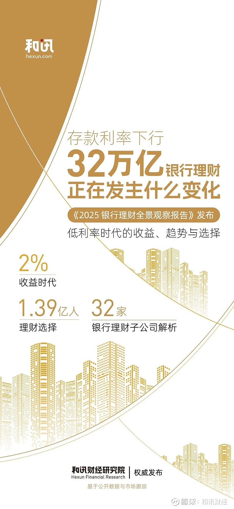【财经分析】银行“二永债”4月密集落地 低成本“补血”是否带来供给放量扰动？