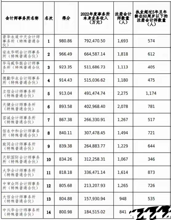 4月银行二永债井喷,发行规模突破3000亿元