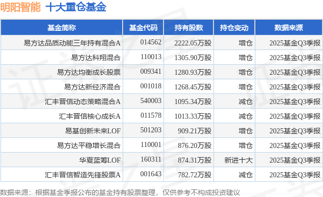 港股全线走强,恒生科技ETF易方达(513010)、港股通互联网ETF易方达(513040)标的指数涨超2%
