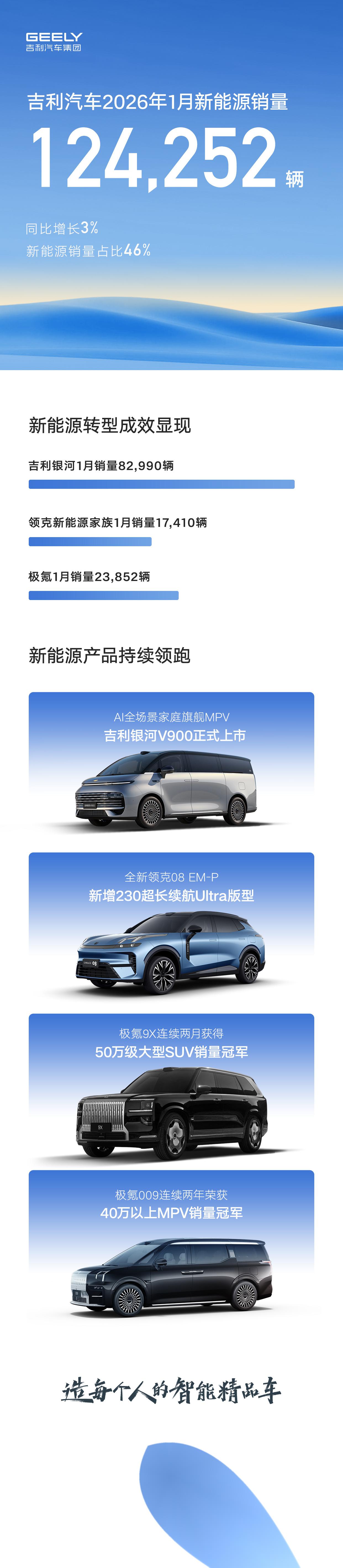 吉利汽车淦家阅：没有提前四五年的布局，谈AI就是空谈