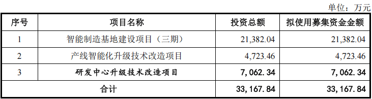 家居精密五金企业图特股份北交所IPO过会