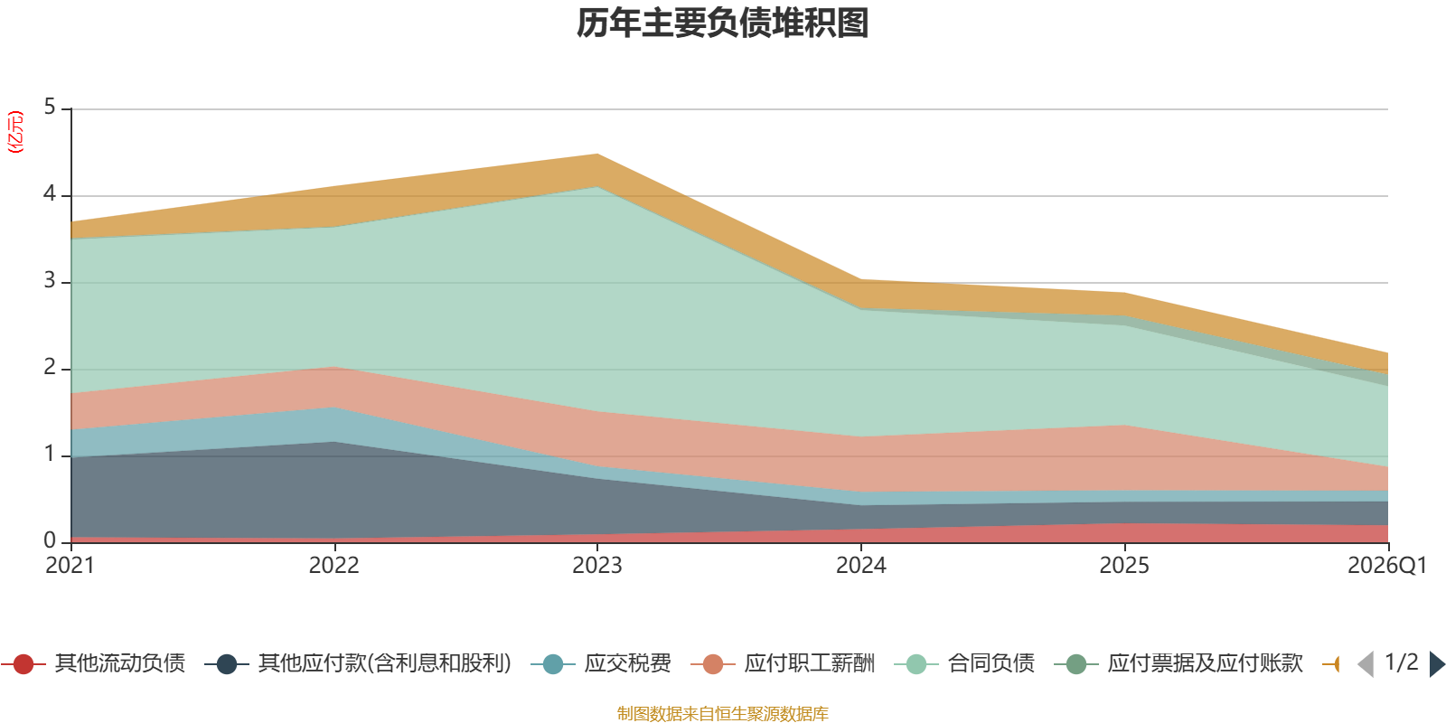 新致软件：2026年第一季度净利润约174万元