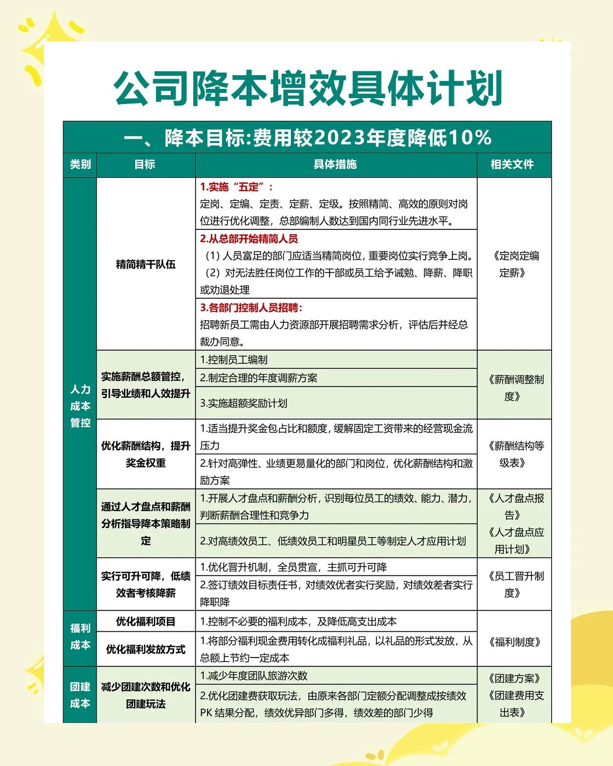 本钢板材：提质增效多项举措齐发力，公司业绩大幅减亏，产能效率全面跃升