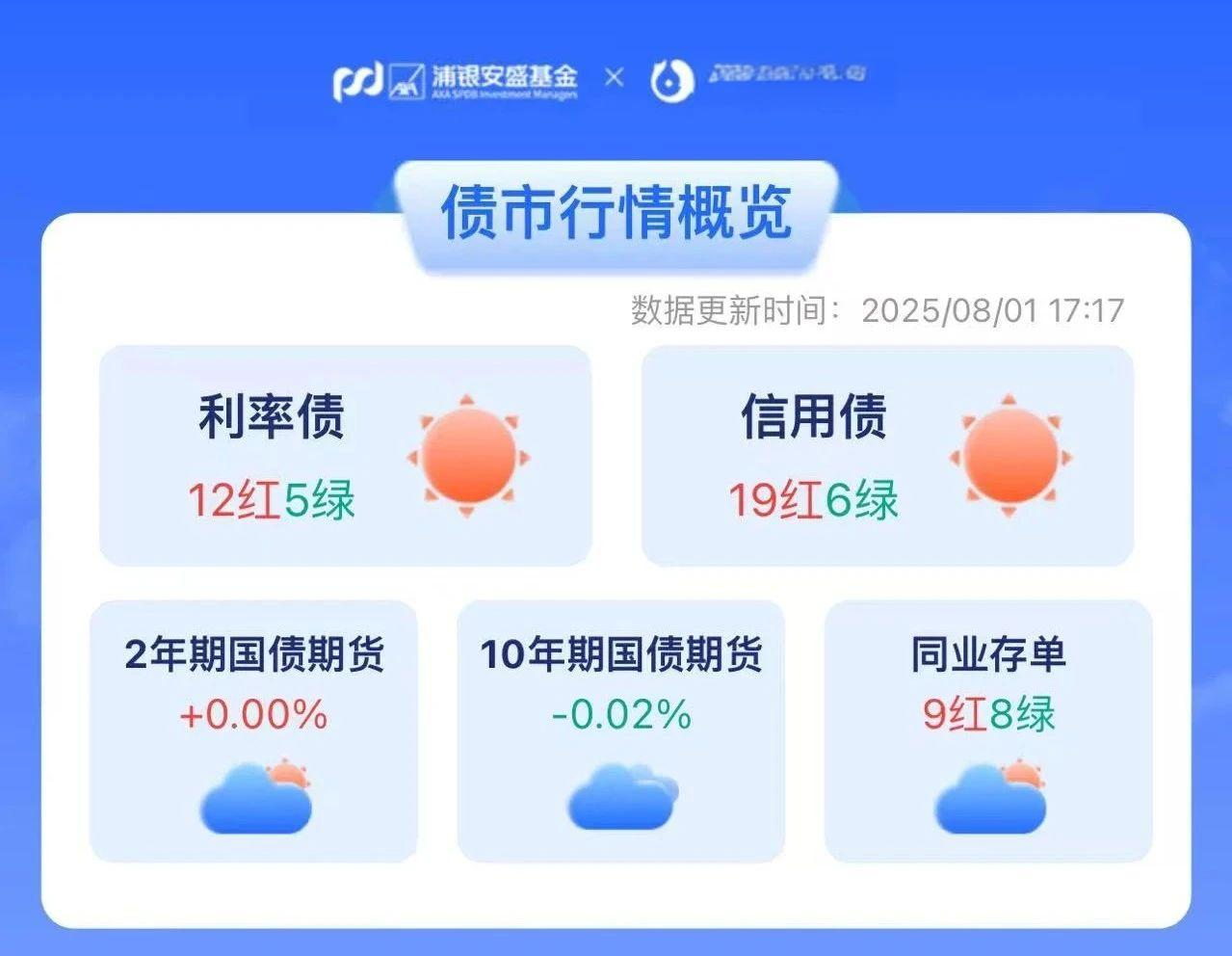 “债市一姐”刘郁拟加盟兴业证券，担任经济与金融研究院副院长