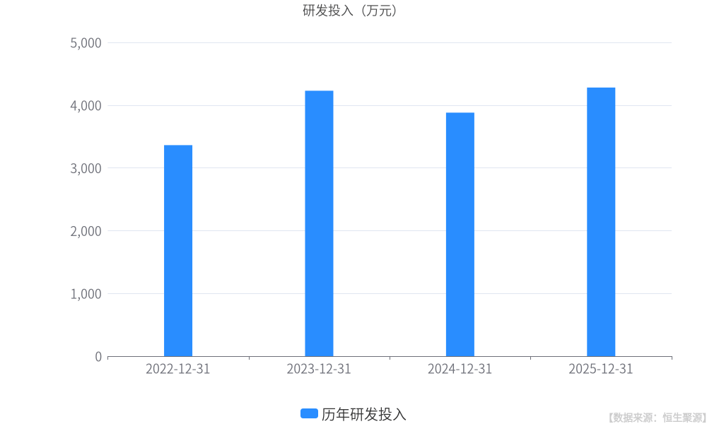 中国银行：一季度归母净利润566.31亿元 同比增长4.17%
