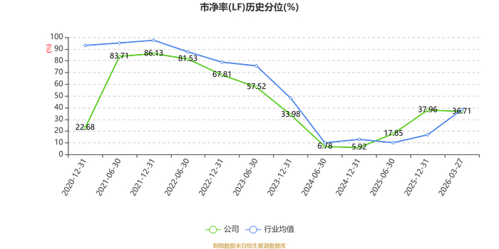 中国银行：一季度归母净利润566.31亿元 同比增长4.17%