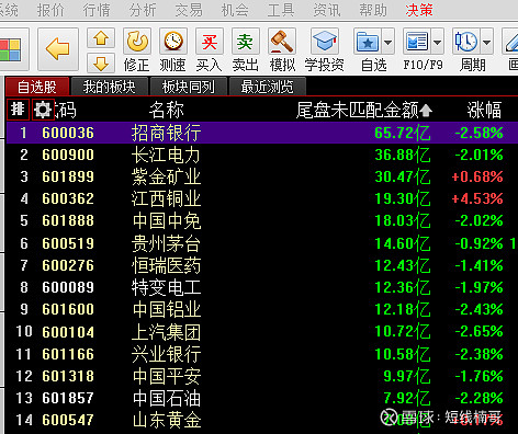 长江电力2026年一季度净利润增长30.5%