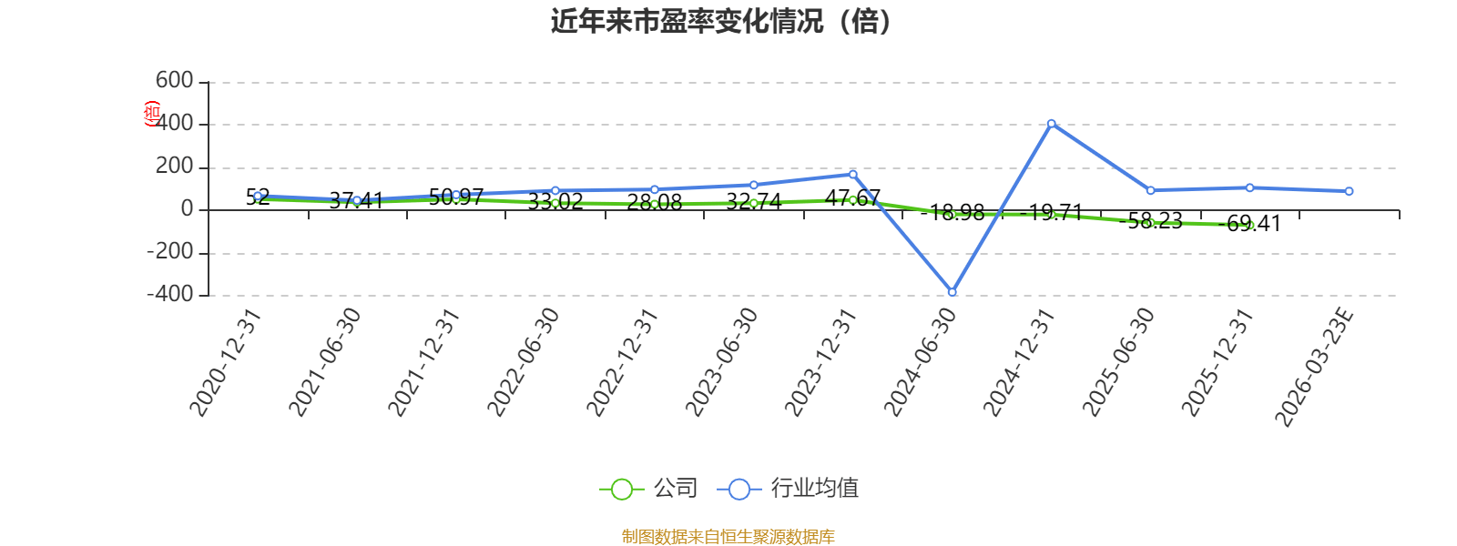 复星医药一季度净利同比增长13.87% 研发投入持续提升
