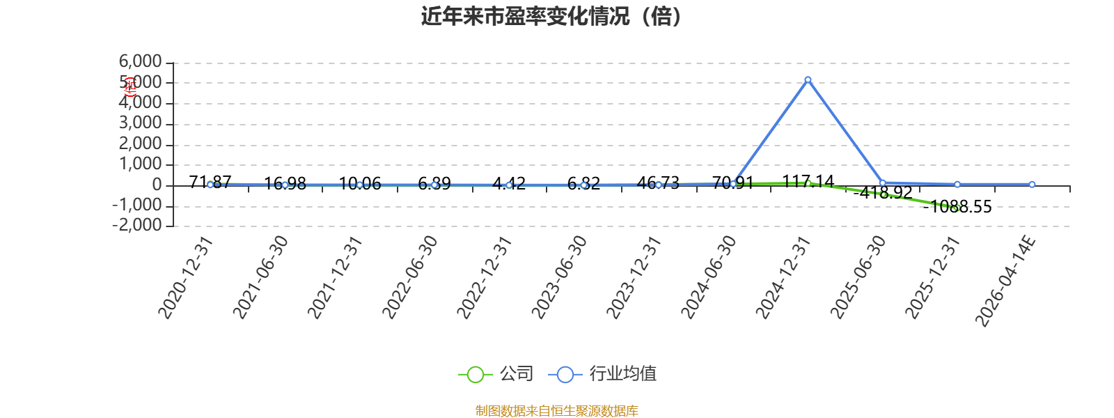复星医药一季度净利同比增长13.87% 研发投入持续提升