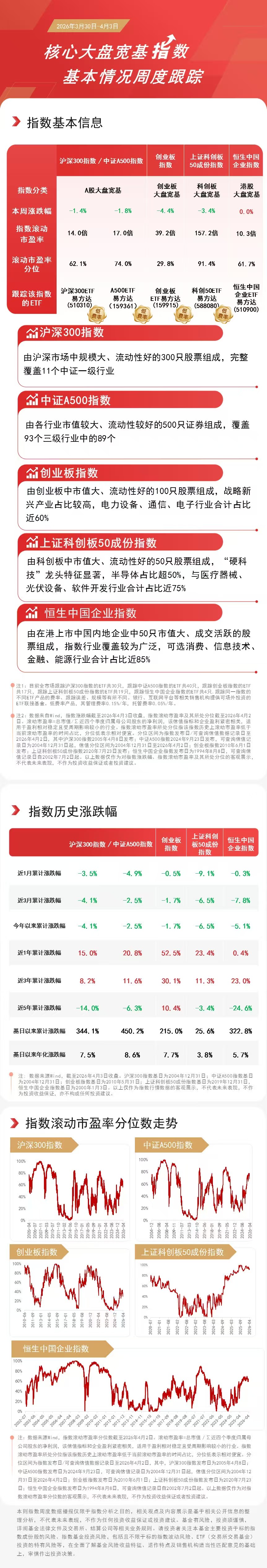 大盘冲高回落，算力硬件股集体调整，关注A500ETF易方达（159361）等产品布局机会