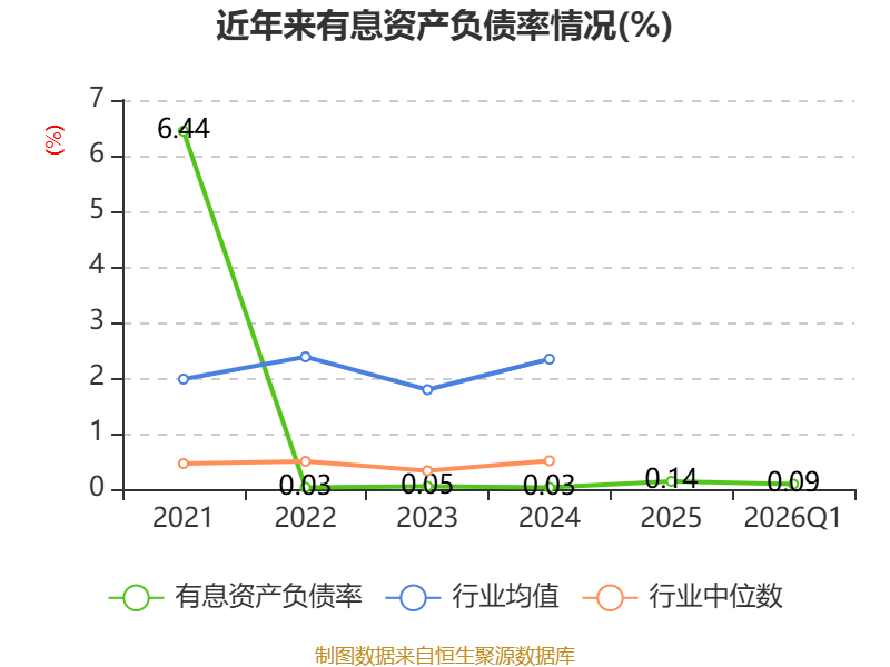 ST创意(300366)2026年一季报简析:亏损收窄,三费占比上升明显