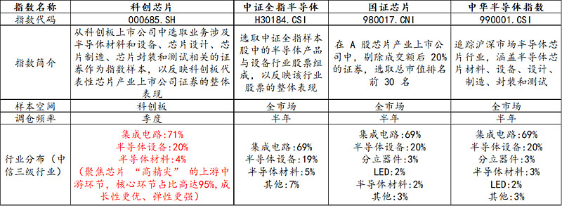 科创芯片设计ETF天弘（589070）标的指数盘中暴涨超5%，成交额超1亿元，换手率超26%同标的第一
