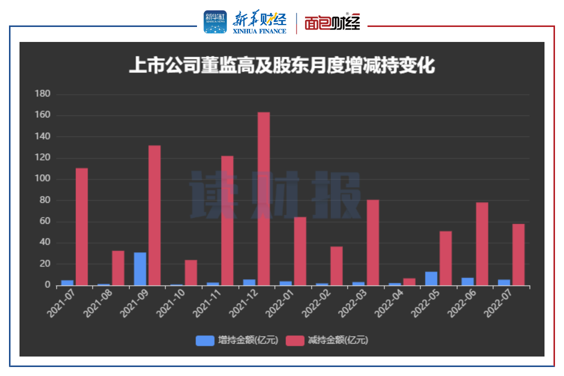 中国生物制药创始人家族连续增持