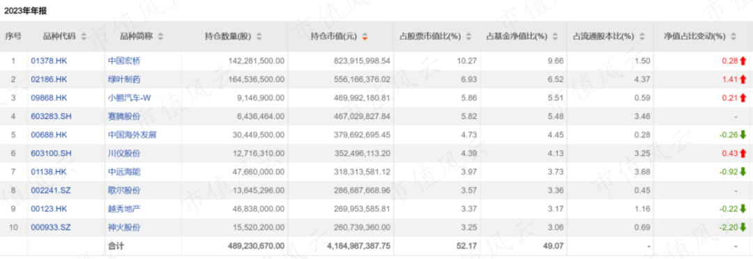 中国生物制药创始人家族连续增持